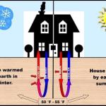 geothermal system